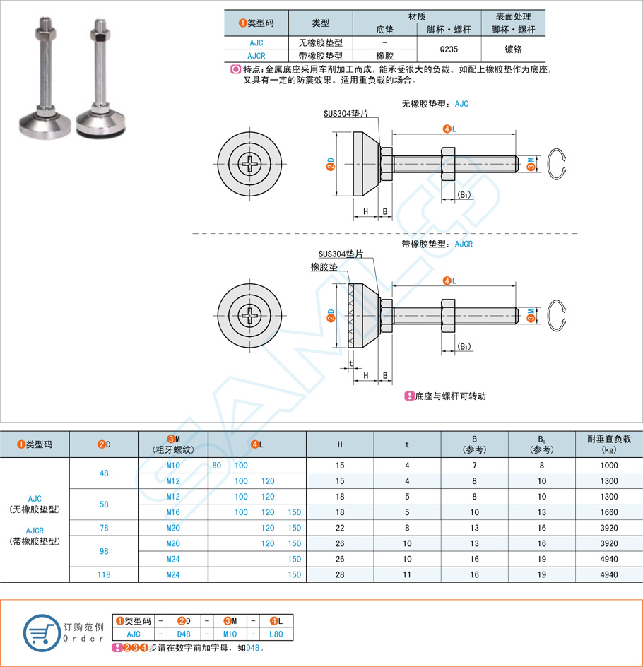 對(duì)于高溫環(huán)境設(shè)備腳杯如何選擇材料