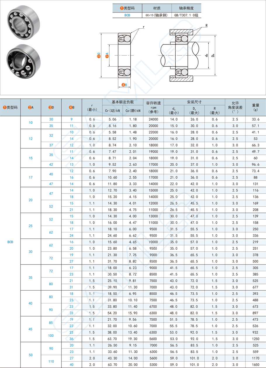 調(diào)心球軸承規(guī)格型號大全，如何選型