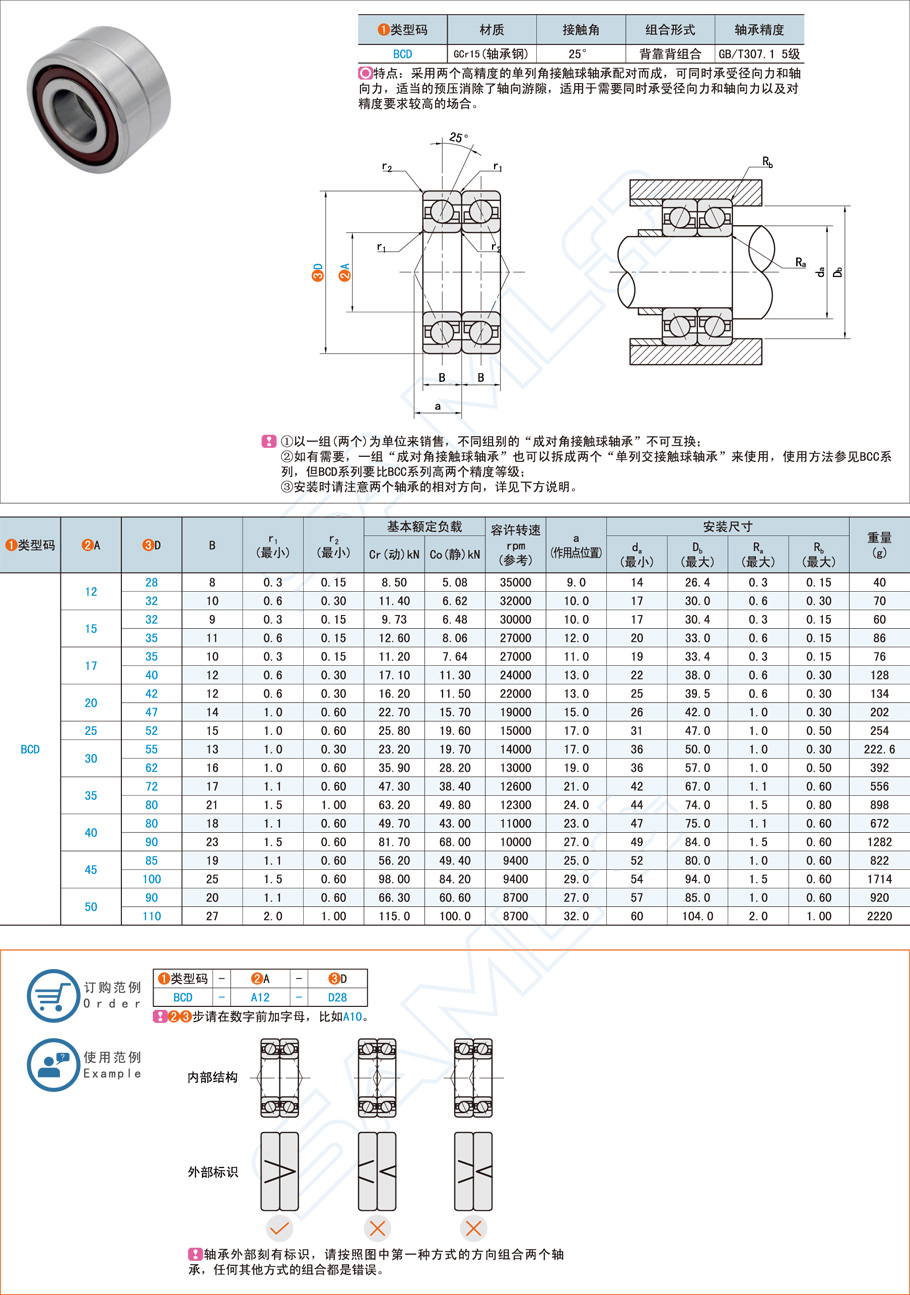 軸承的基本額定動(dòng)載荷