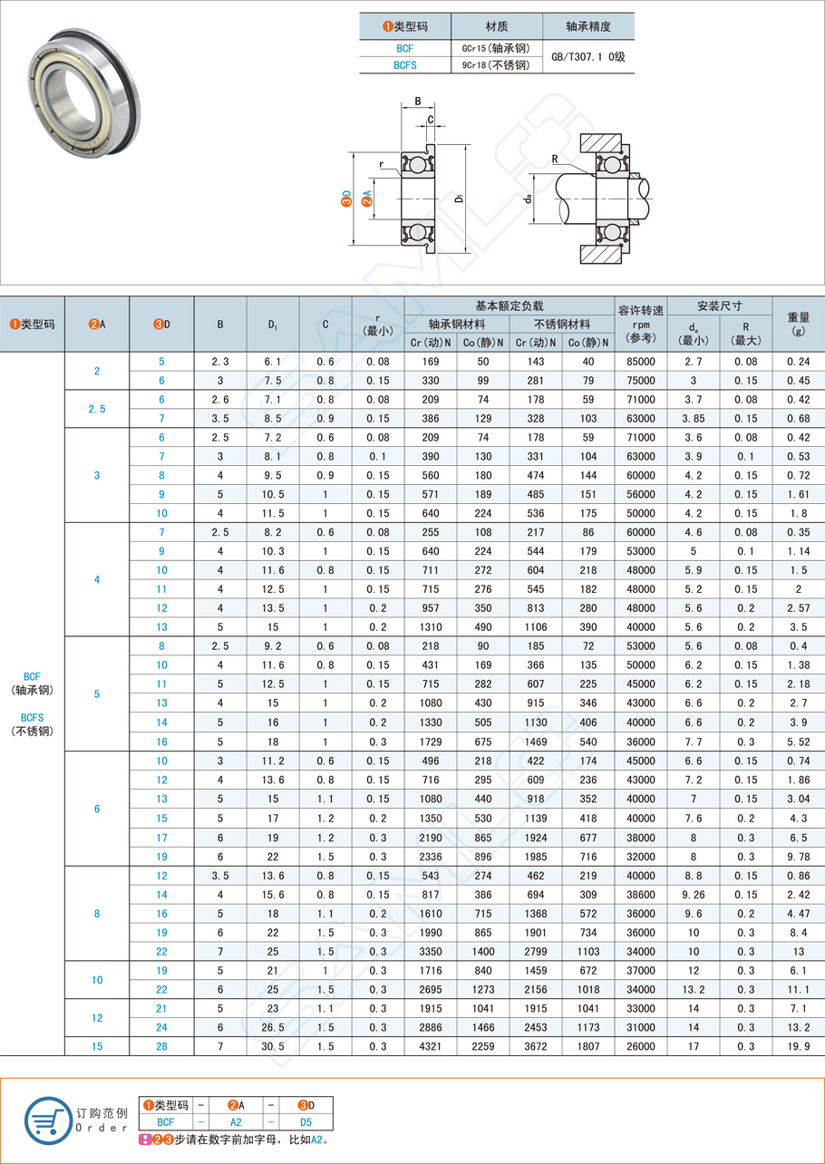 法蘭深溝球軸承選型注意事項