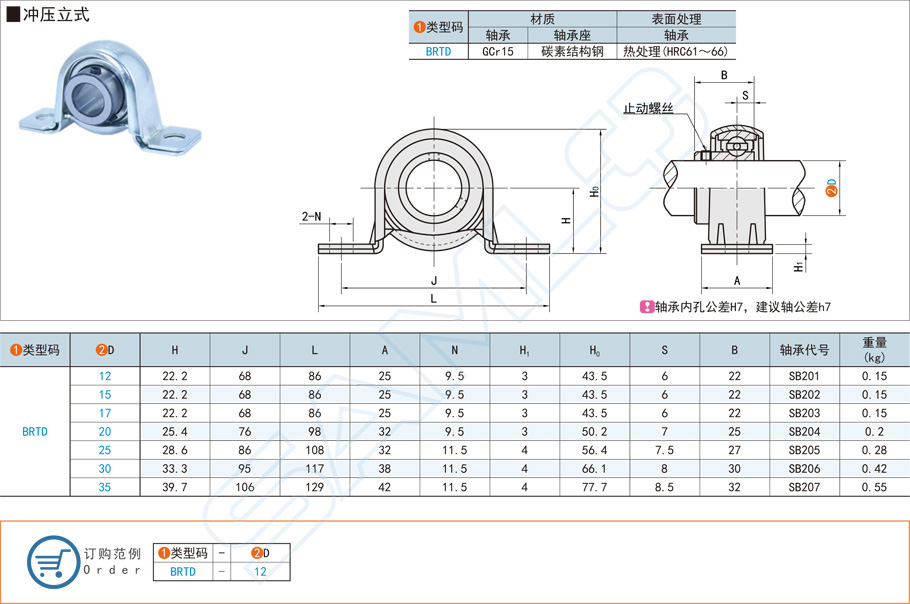 帶座外球面球軸承的軸承壞了怎么更換