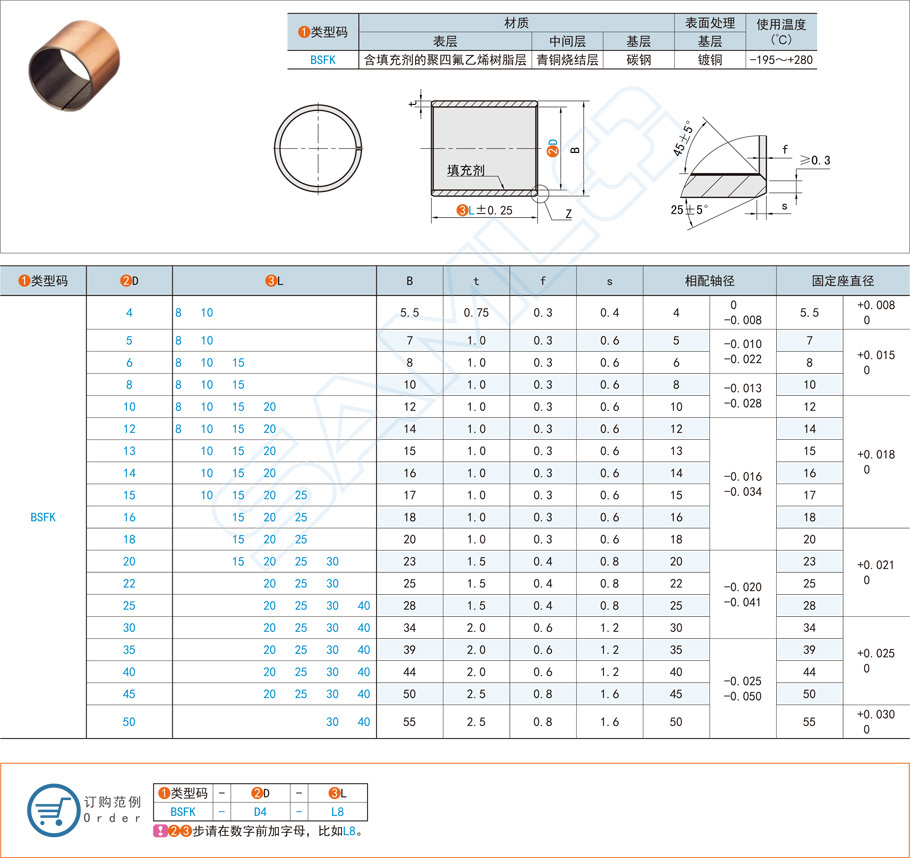 直柱復合型無油襯套都有哪些材質