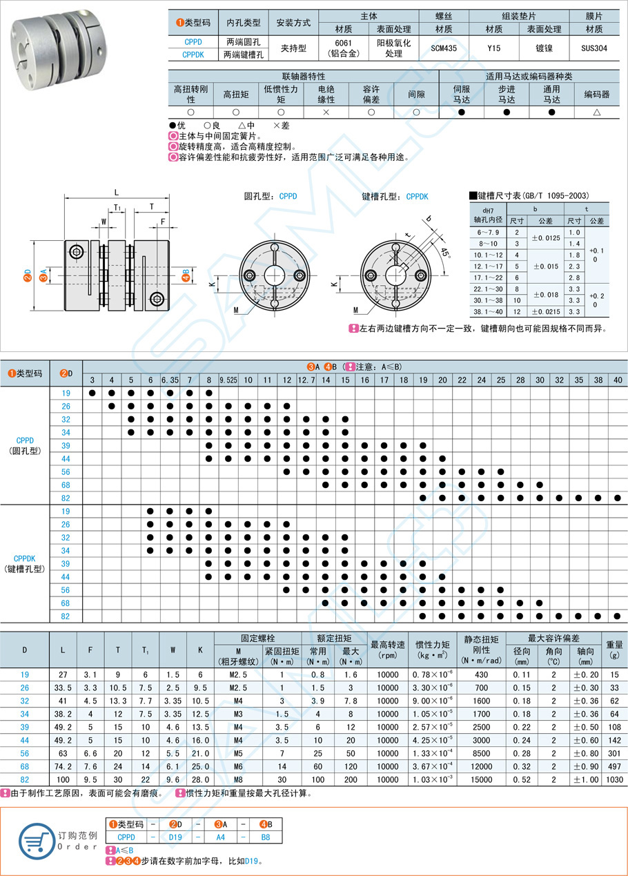 聯(lián)軸器的連接方式及原理介紹