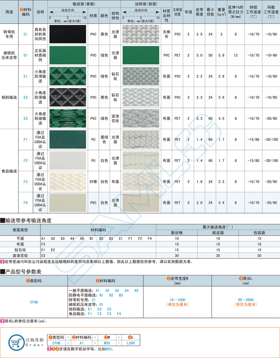 輸送帶的材料種類有哪些，應(yīng)該怎么選