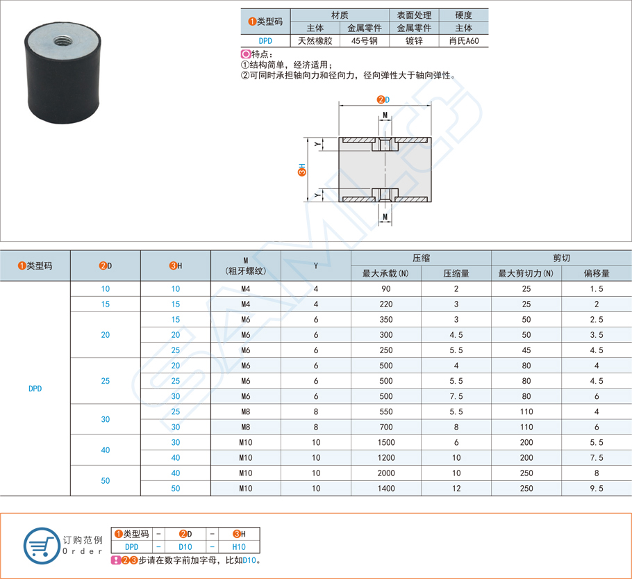 圓柱形減震器在汽車發(fā)動機中的應用方案