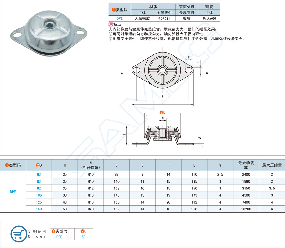 鐘型減震器在制造加工時都有哪些材質(zhì)