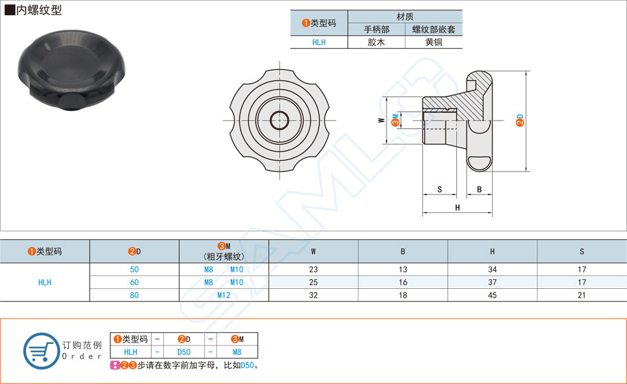 波紋把手的特點(diǎn)應(yīng)用介紹