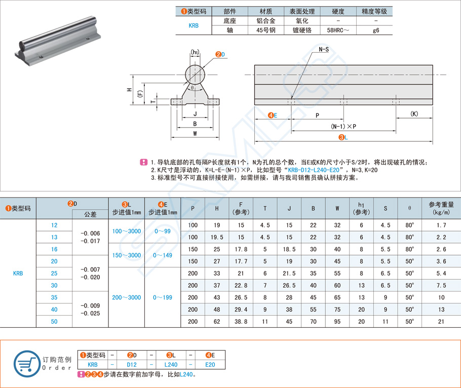 導向軸導軌都功能與作用介紹