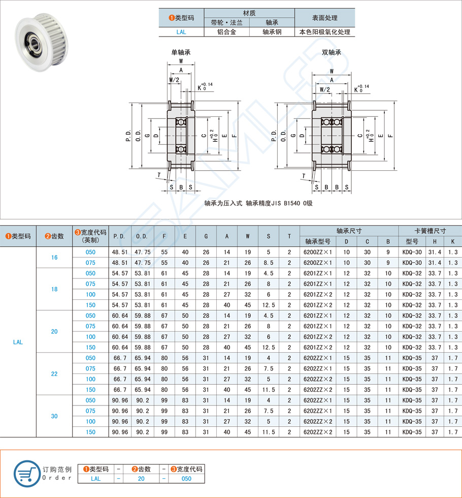 齒形惰輪有多少種類(lèi)型