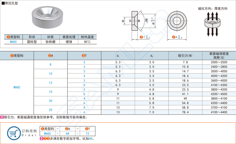 帶沉孔型磁鐵的特點(diǎn)用途選型和安裝方法