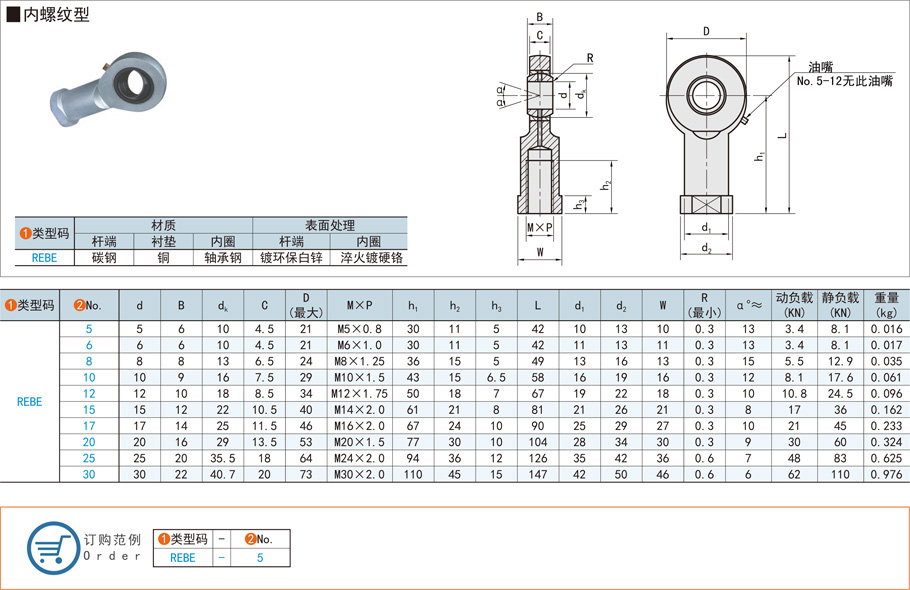 油嘴潤滑桿端關(guān)節(jié)軸承怎么拆裝