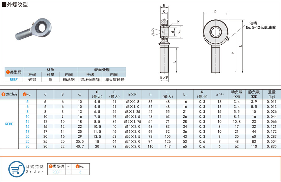 關(guān)節(jié)軸承的安裝方法步驟