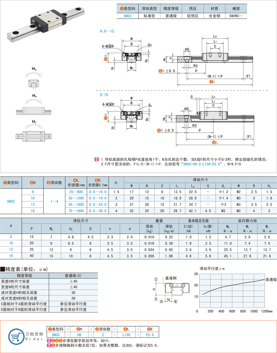 微型滾珠直線(xiàn)導(dǎo)軌在顯微鏡儀器的應(yīng)用