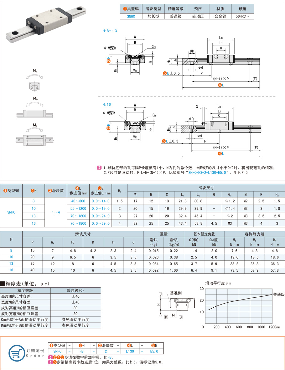 直線導軌在手術(shù)機器人上的詳細應用