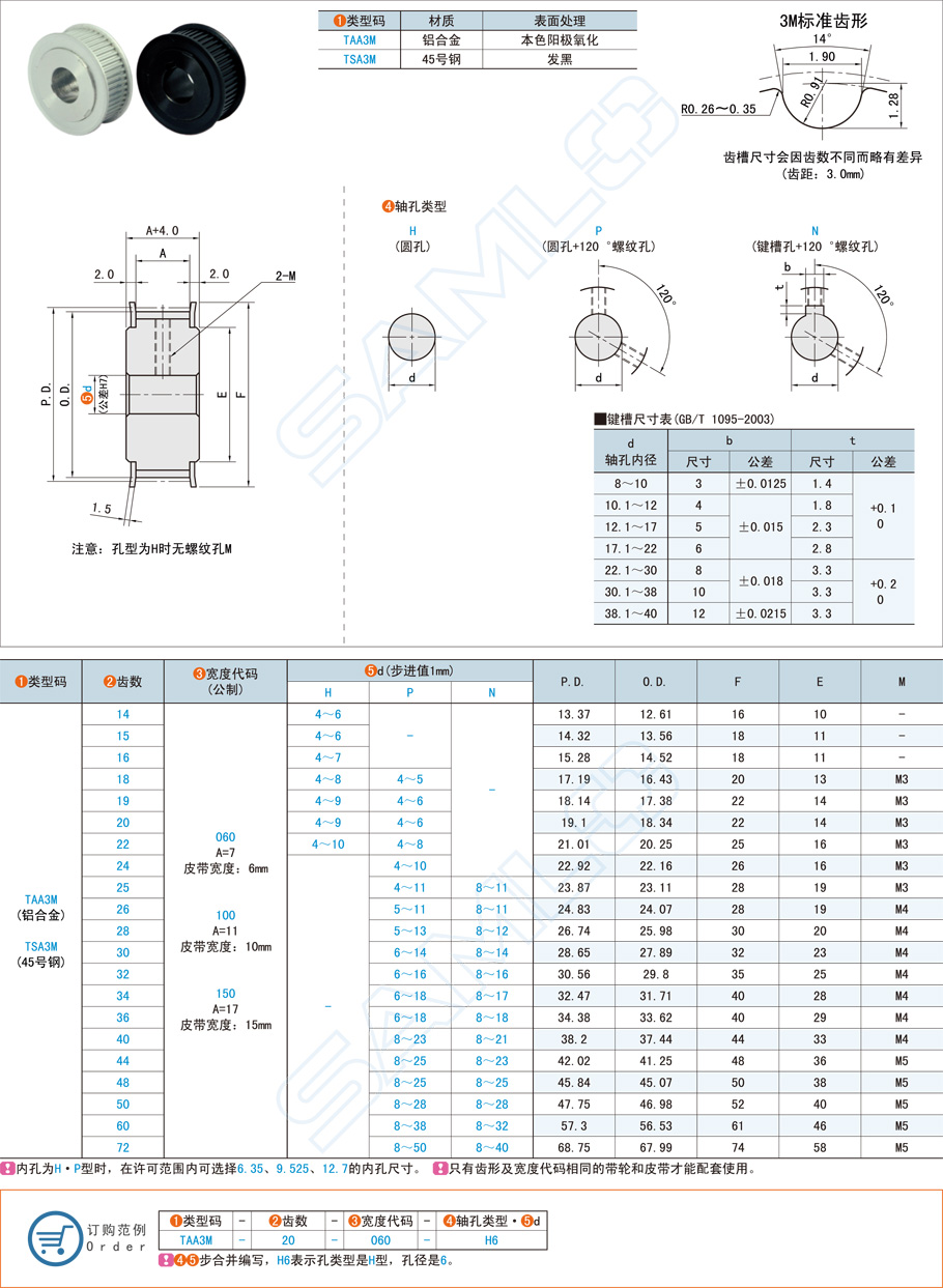 高扭矩同步帶輪的結(jié)構(gòu)設(shè)計介紹