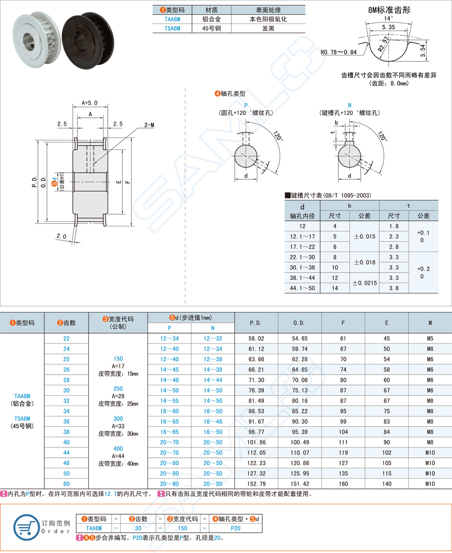 高扭矩同步帶輪在汽車發(fā)動(dòng)機(jī)的應(yīng)用方案