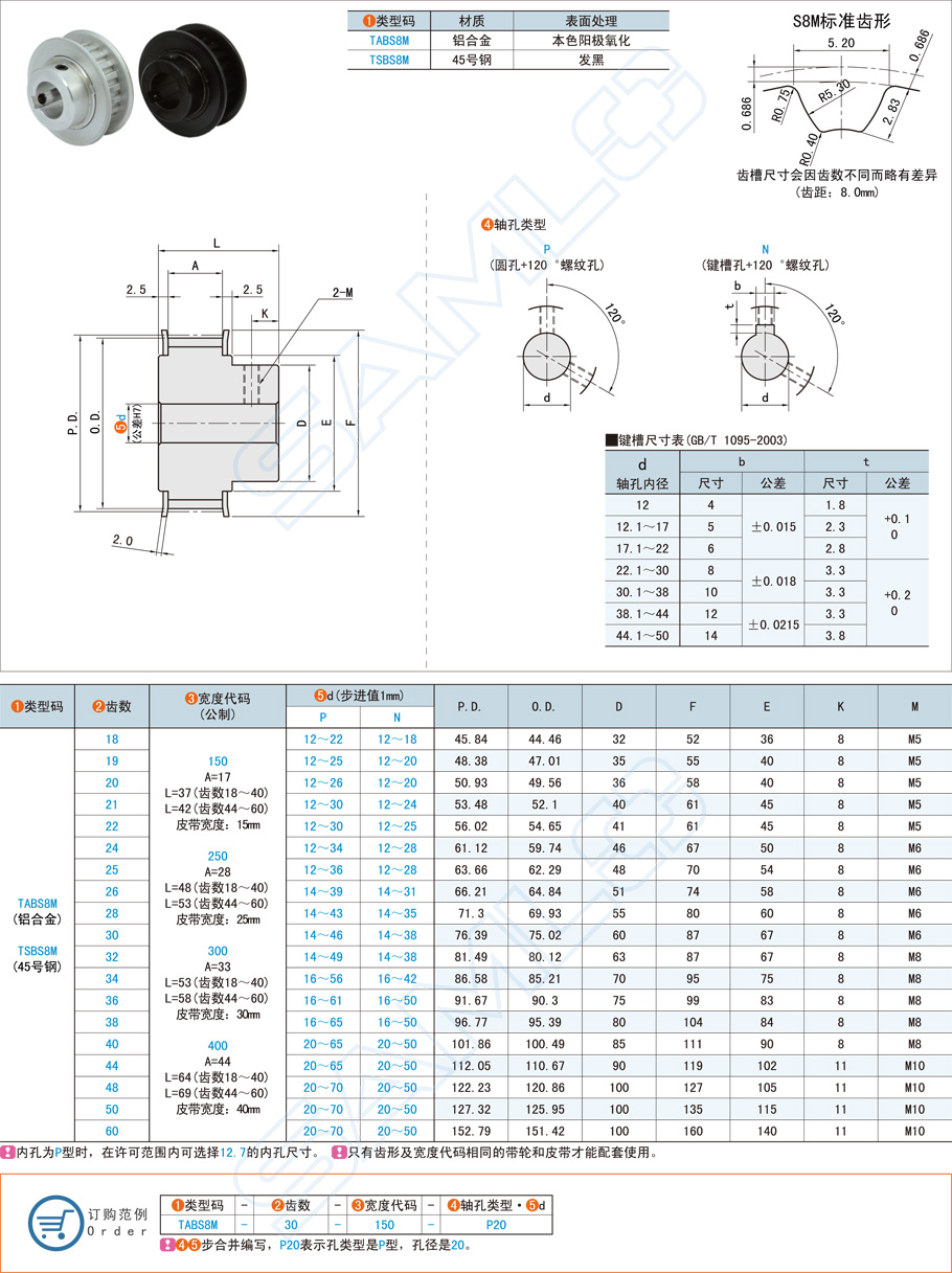 高扭矩同步帶輪在灌裝機(jī)上的應(yīng)用方案