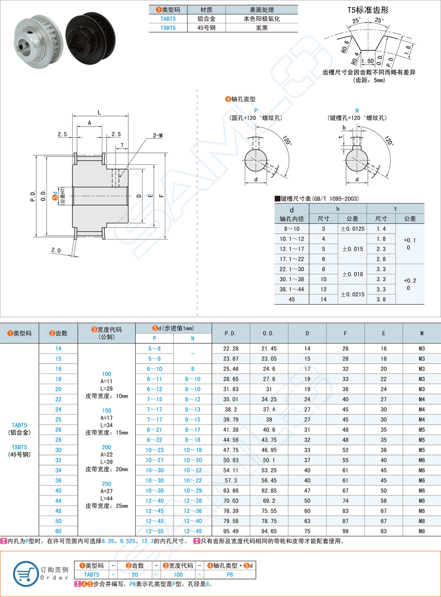 同步帶輪的齒數(shù)與直徑參數(shù)應(yīng)該怎么選配