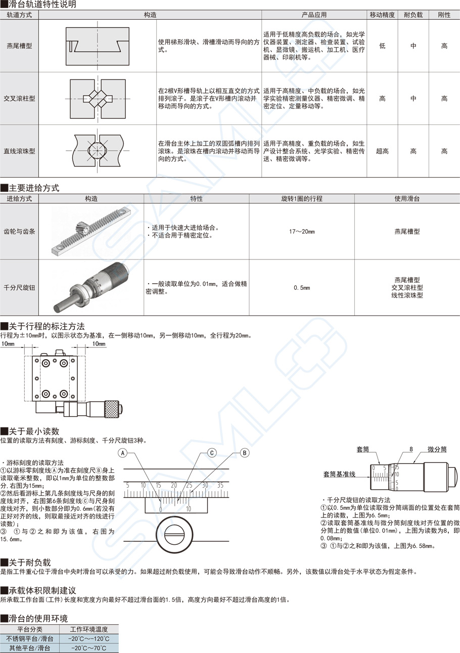 2交叉滾柱型XY軸滑臺(tái)-臺(tái)面尺寸60×60