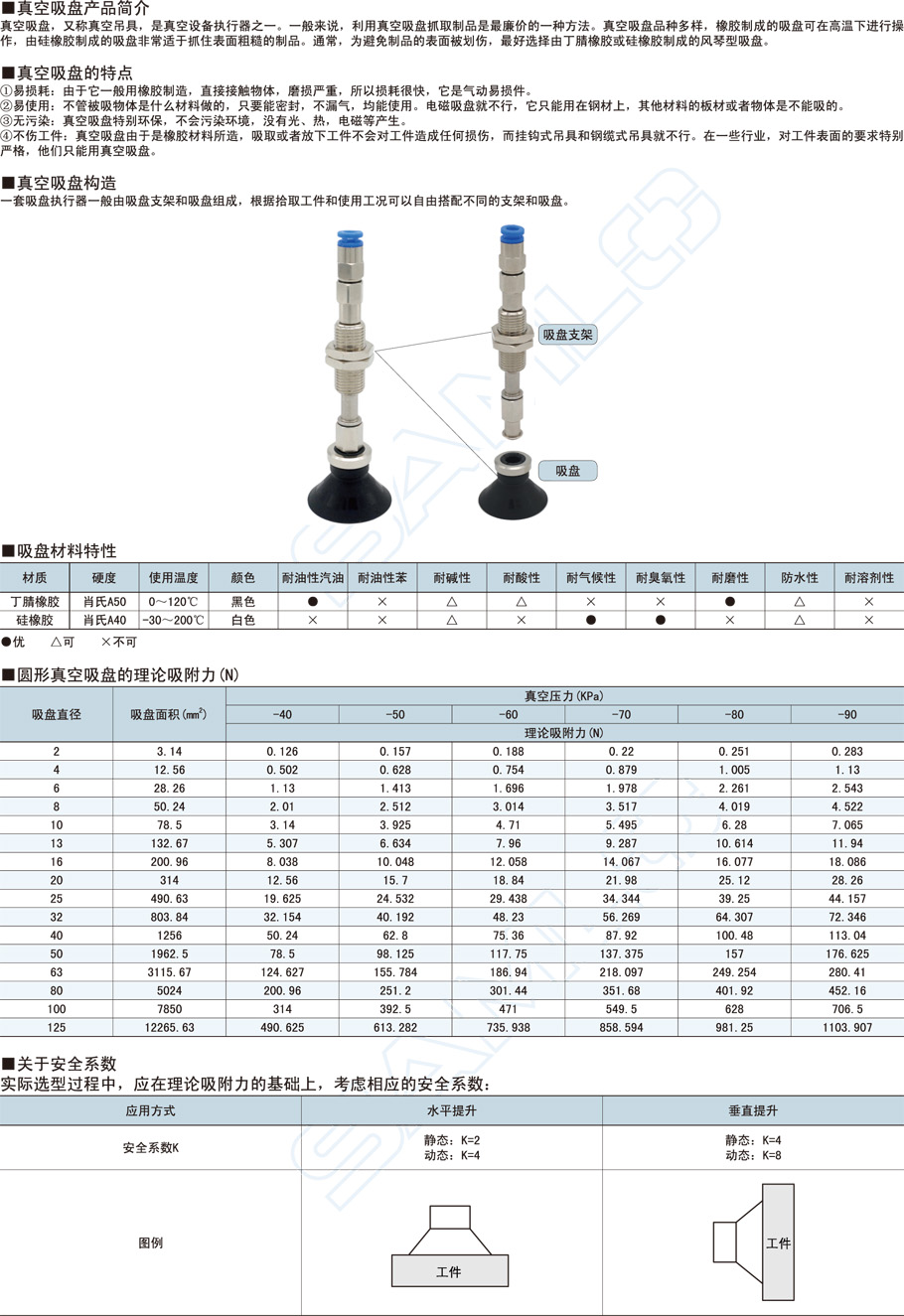 重載真空吸盤(pán)支架-垂直真空口不帶緩沖型作用與用途