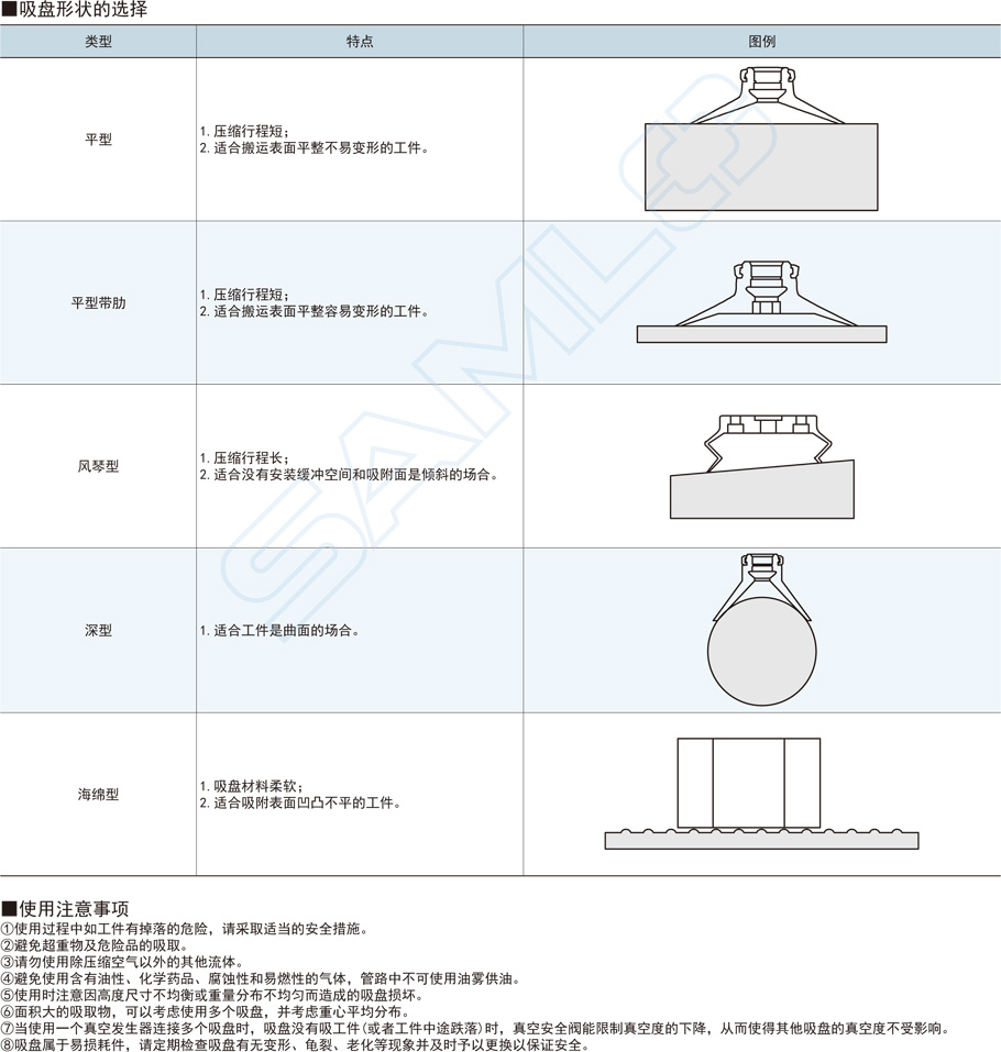 重載真空吸盤(pán)支架-垂直真空口不帶緩沖型材質(zhì)類型