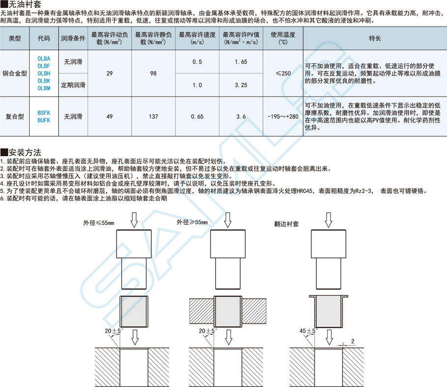 銅合金型無(wú)油襯套-方法蘭型功能特點(diǎn)概述