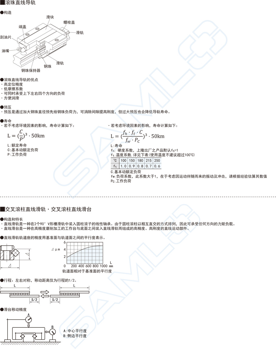 微型滾珠直線導(dǎo)軌-SNHC滑塊加長(zhǎng)型輕預(yù)壓合金鋼2