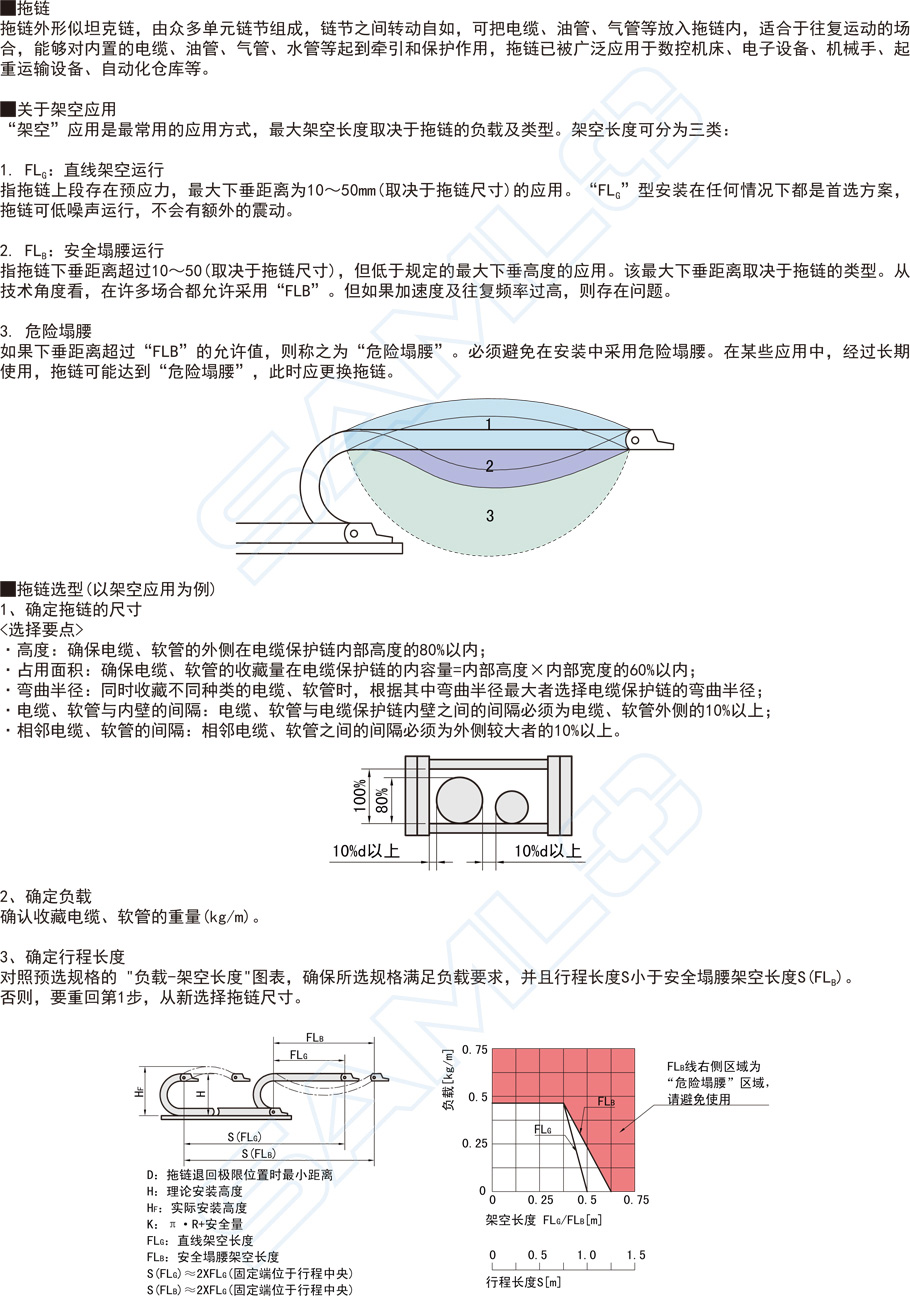 坦克鏈,拖鏈-內(nèi)高35兩側(cè)打開型,電纜保護鏈功能說明