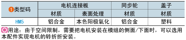類(lèi)型碼