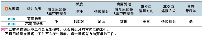 類型碼