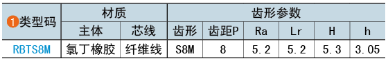 類型碼