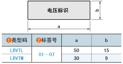 類型碼