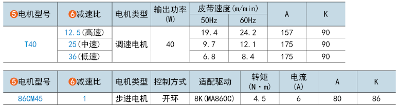 電機(jī)型號