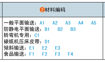 材料編碼