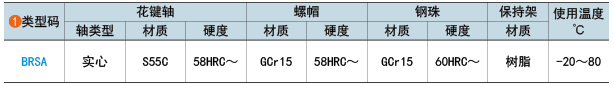 類(lèi)型碼
