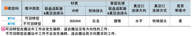 類型碼