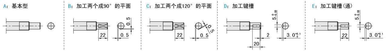 固定側(cè)軸端樣式