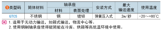 類型碼