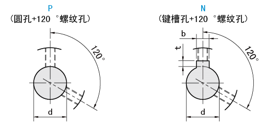 軸孔類型