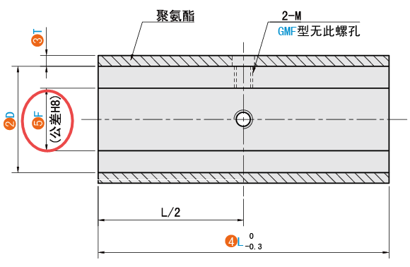 F（軸孔徑）