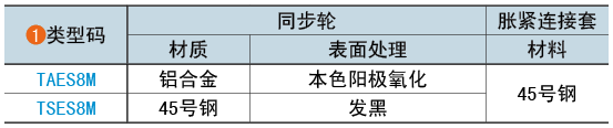 類型碼