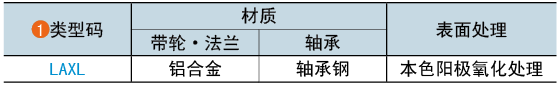 類型碼