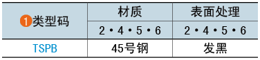 類型碼