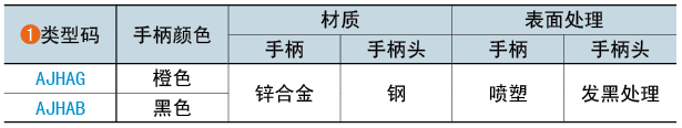 類型碼