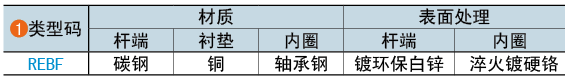 類(lèi)型碼