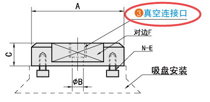 真空連接口規(guī)格