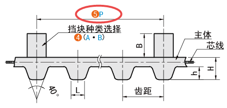 P（擋塊安裝間距）