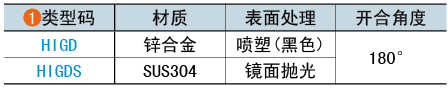 類(lèi)型碼