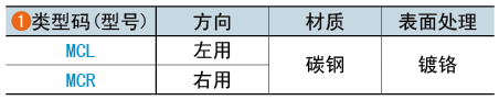 類型碼