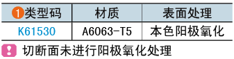 類(lèi)型碼